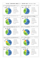 令和４年度３月学校だより（ホームページ用）.pdfの2ページ目のサムネイル