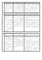 Ｒ５　【南山小】各教科授業改善推進プラン.pdfの3ページ目のサムネイル