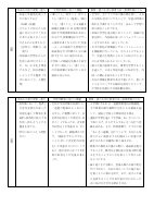Ｒ５　【南山小】各教科授業改善推進プラン.pdfの4ページ目のサムネイル