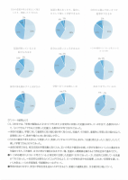 R5年度　児童アンケート結果・自己評価.pdfの2ページ目のサムネイル