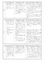 令和６年度授業改善プラン.pdfの3ページ目のサムネイル