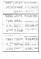 令和６年度授業改善プラン.pdfの4ページ目のサムネイル