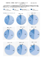 R６学校評価（児童アンケート）.pdfの1ページ目のサムネイル