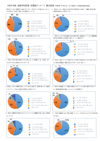☆令和７年度学校評価集計（保護者アンケート）.pdfの1ページ目のサムネイル
