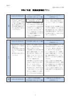 03_【南山小】（様式１）令和７年度授業改善推進プラン(提出用）.pdfの1ページ目のサムネイル