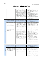 03_【南山小】（様式１）令和７年度授業改善推進プラン(提出用）.pdfの3ページ目のサムネイル