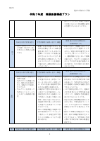 03_【南山小】（様式１）令和７年度授業改善推進プラン(提出用）.pdfの4ページ目のサムネイル