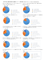 令和７年度学校評価集計（保護者・地域）.pdfの1ページ目のサムネイル
